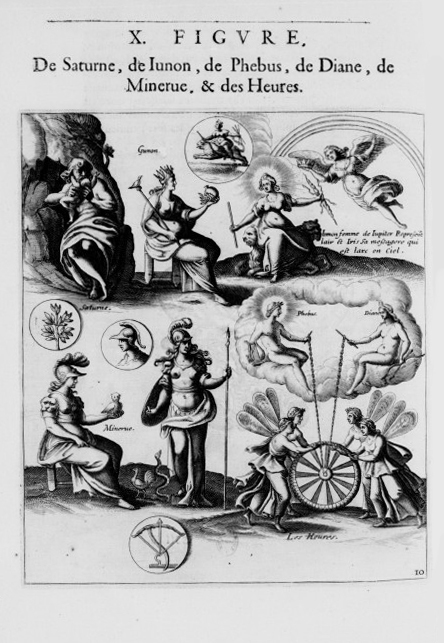Mythologie, Paris, 1627 - X. Figure De Saturne, de Junon, de Phébus, de Diane, de Minerve, & des Heures, p. 1040
